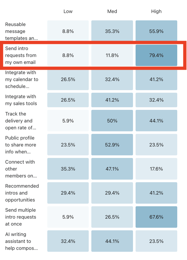 Survey responses